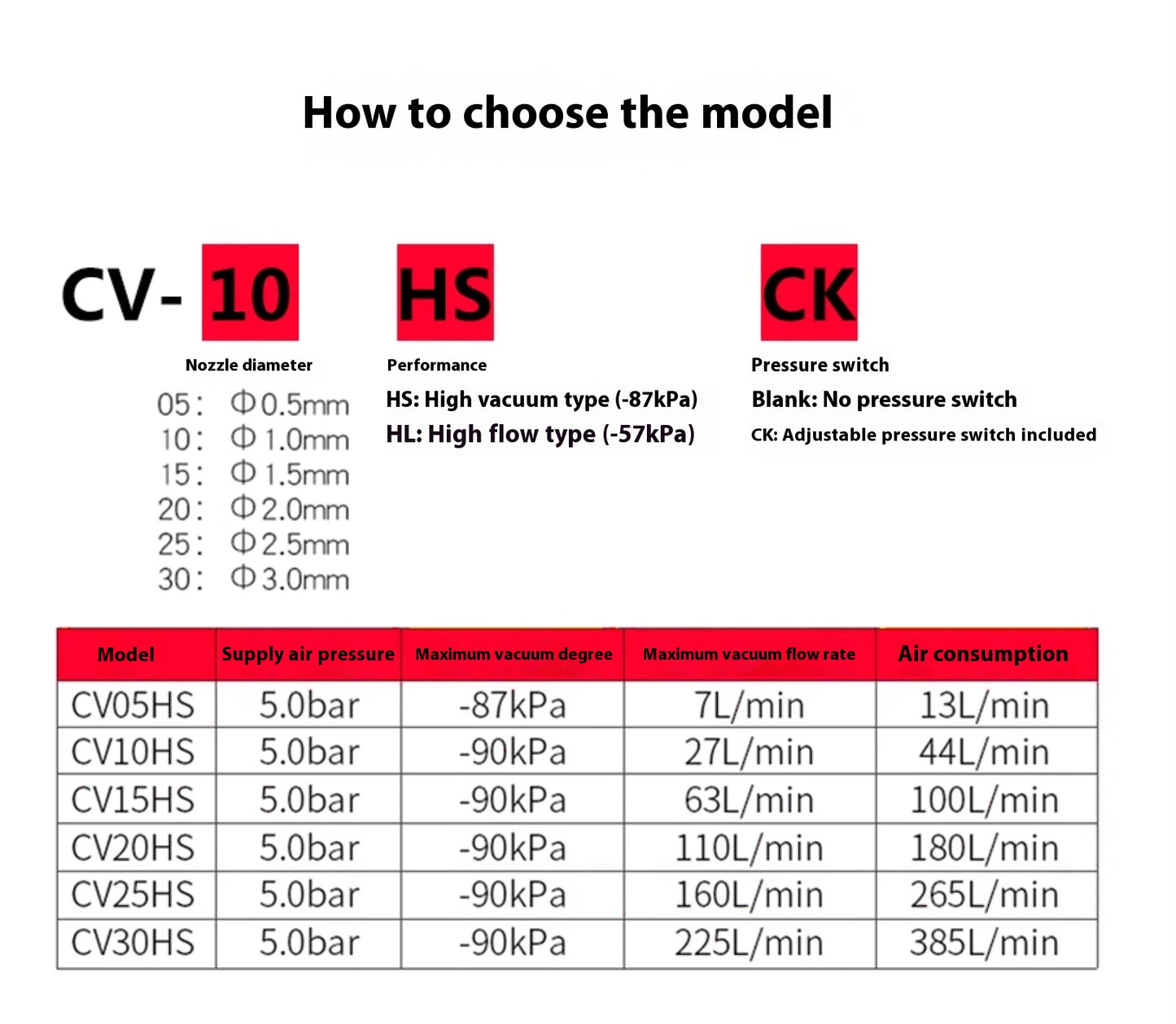 CV-30HS